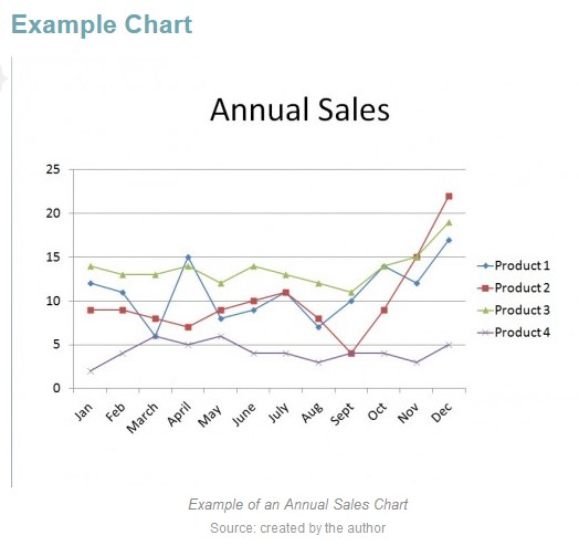 Sales Tracking Chart
